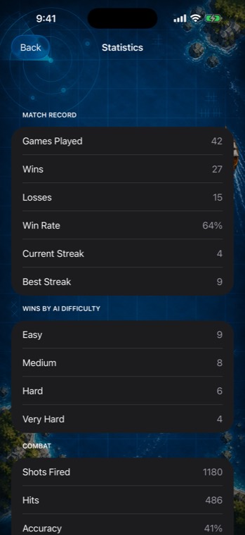 Career statistics: games played, accuracy, ships destroyed and win streak.